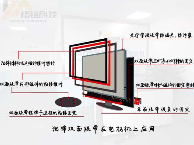 膠帶模切加工在電子顯示屏制造中的應(yīng)用