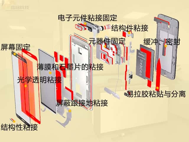 模切膠帶在OLED屏幕中的應(yīng)用