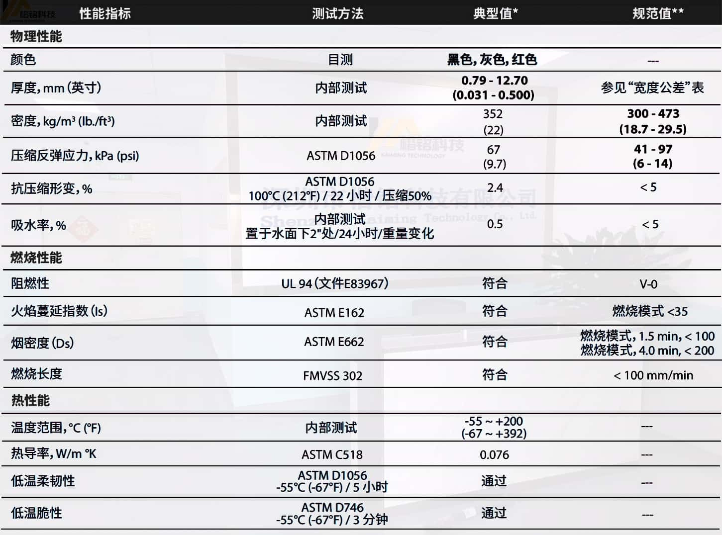 BISCO?HT800羅杰斯硅膠泡棉物理性能表